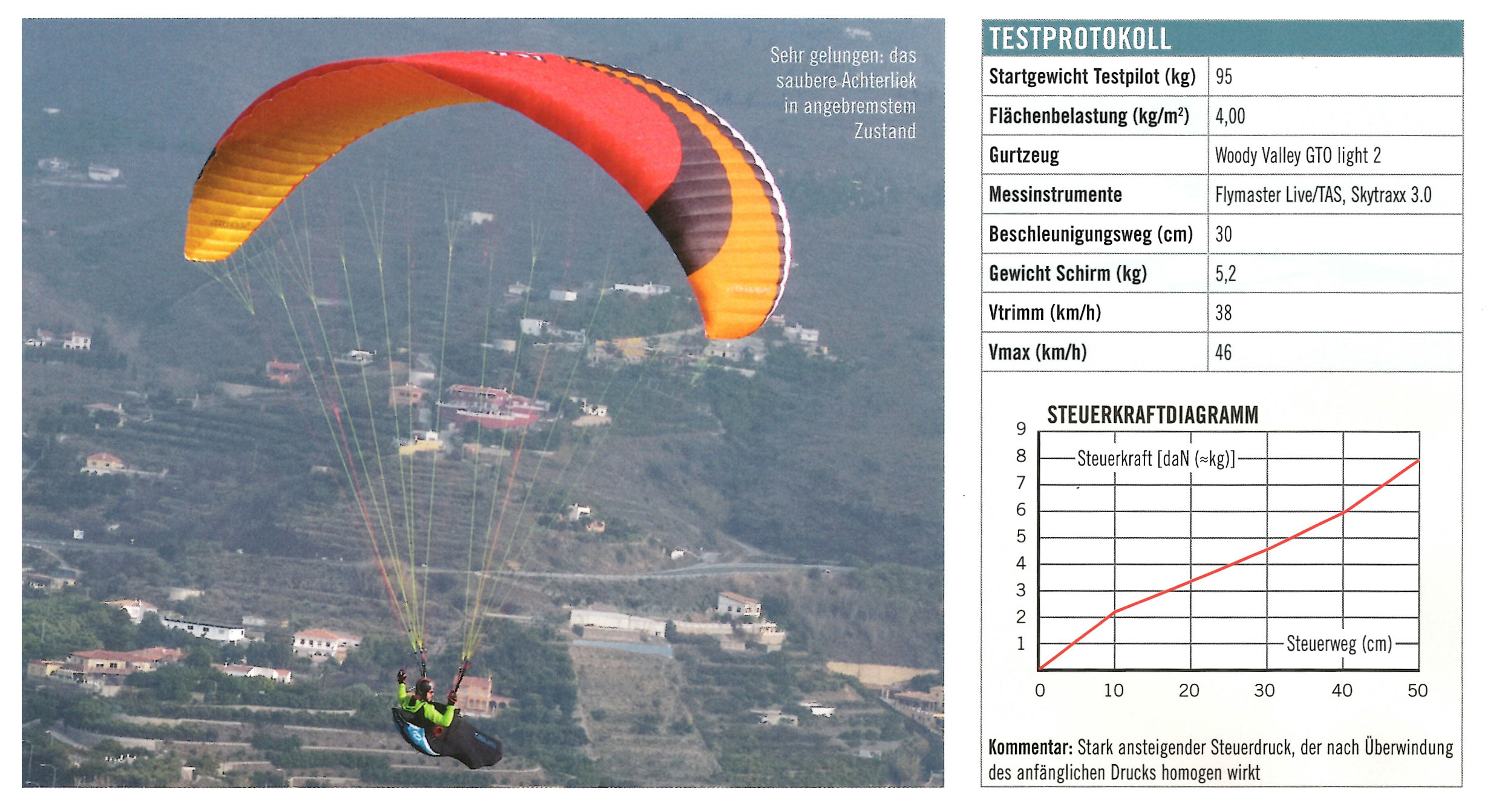 Muse 5 - Thermik Review