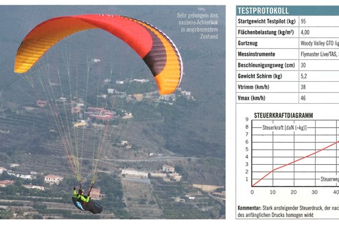 Muse 5 - Thermik Review