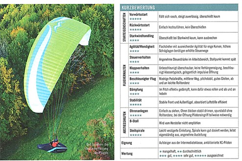 Elan 3 - Thermik Review