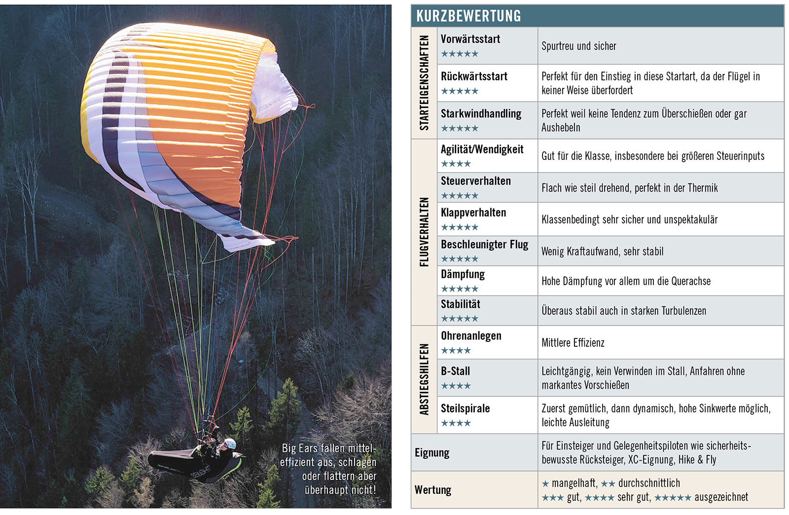 Illusion 2 - Review from Thermik 