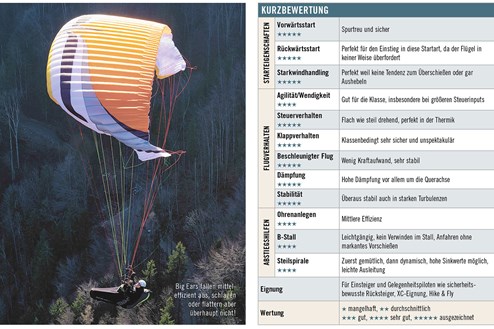 Illusion 2 - Review from Thermik